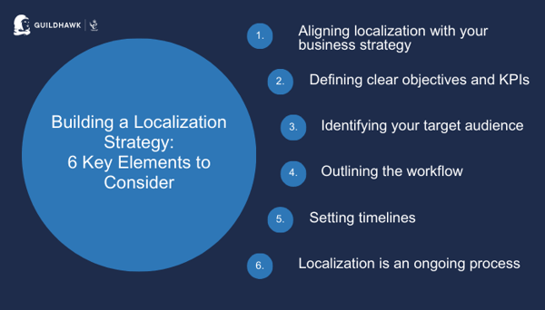Building a Localization Strategy 6 Key Elements to Consider