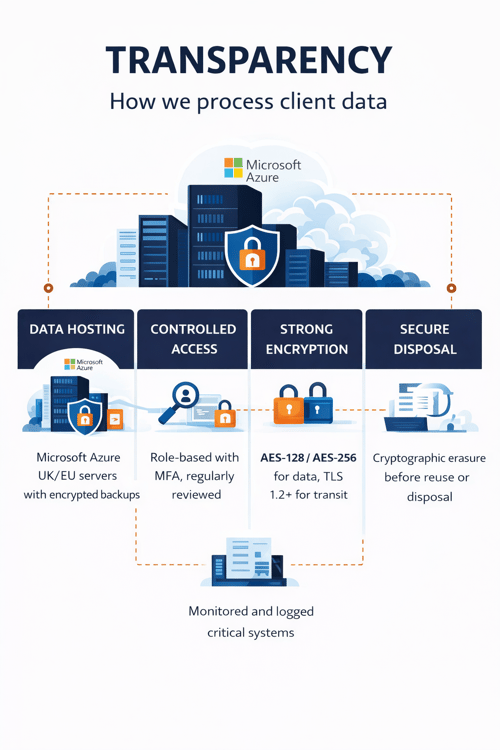 how we protect client data-updated 05.26 how we protect client data-updated 05.26