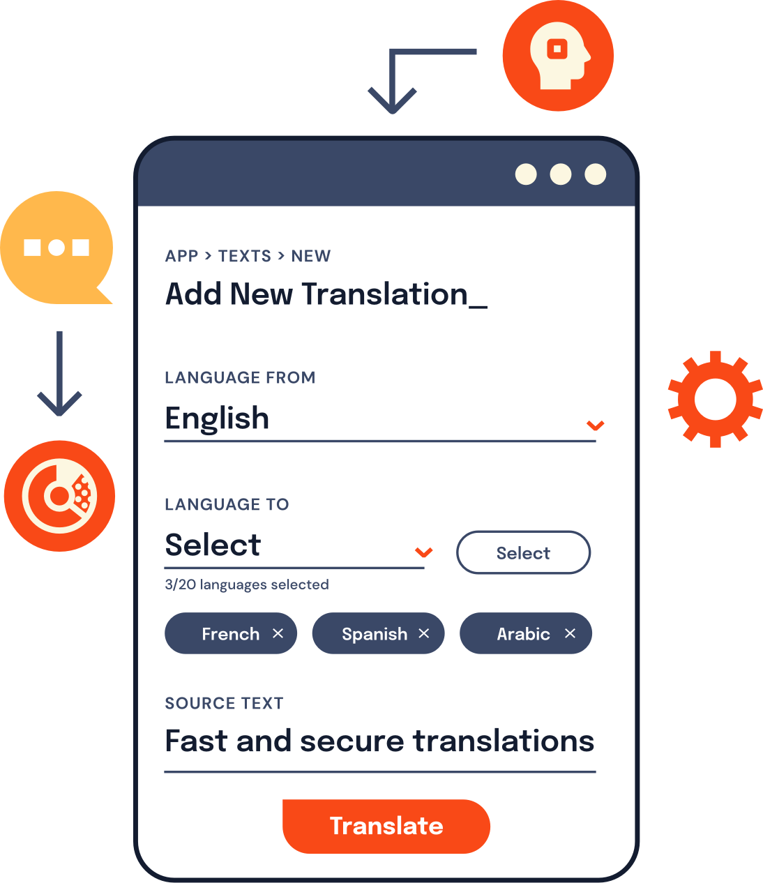 Translation Software
