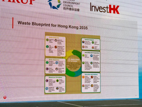 HK-Green-Economy-Forum-2023-WasteBlueprint
